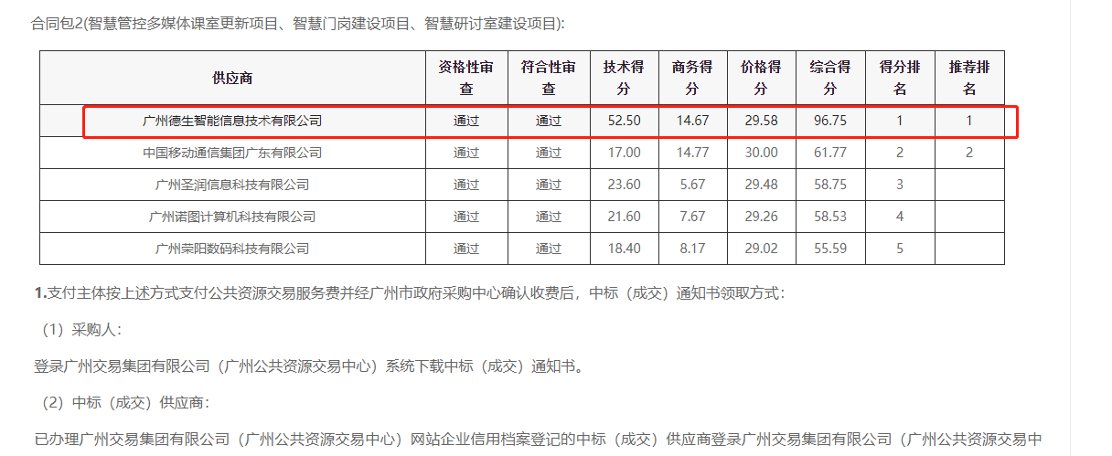 AB钱包官网喜提大标！ 智慧校园一卡通，助力广州市技师学院校园信息化建设